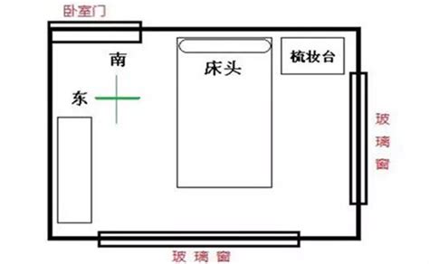 房间风水床位|卧室风水禁忌